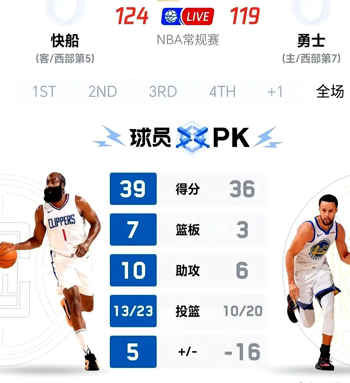 九游娱乐入口网站 -哈登焦点对战，莎拉波娃与50激战C9分钟，晋级下一阶段胜负难料！的简单介绍