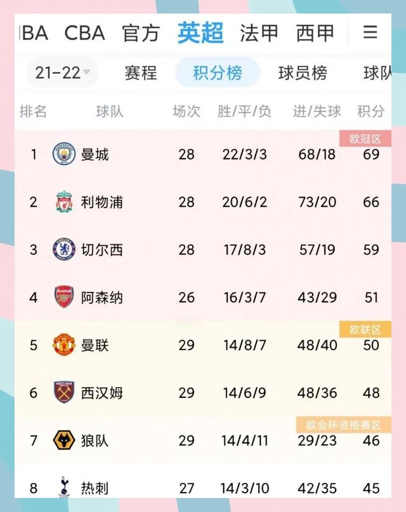 包含阿森纳内部会议纪要流出——转会期防线松动，CBA常规赛使命明确，数据趋势出现新变化的词条-九游登录页面